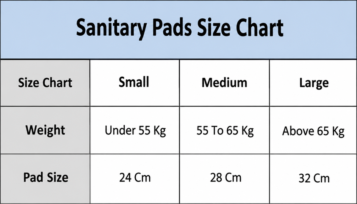 Reusable Pads - 150 Washes